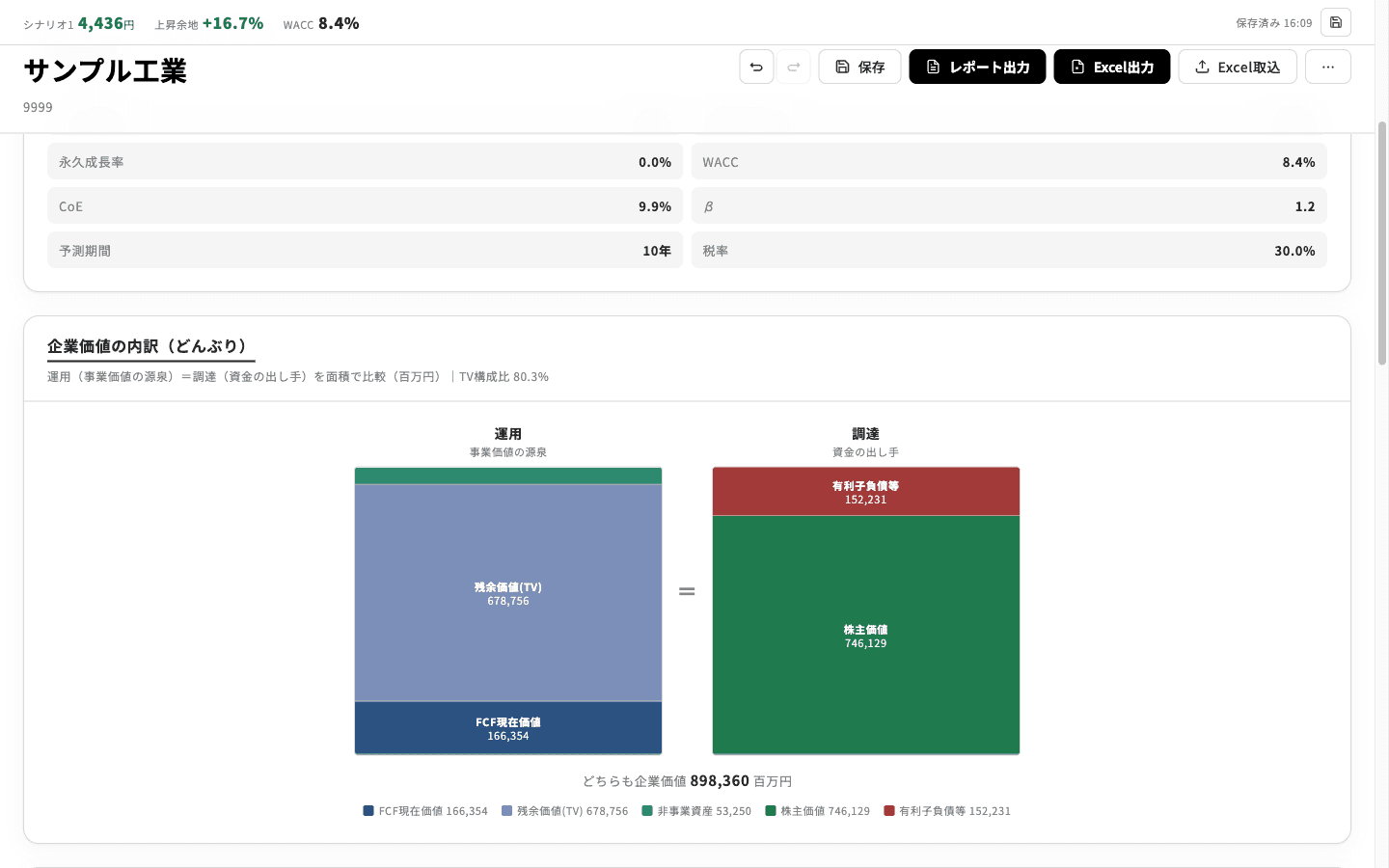 Results screen comparing theoretical and current share price with a value breakdown.